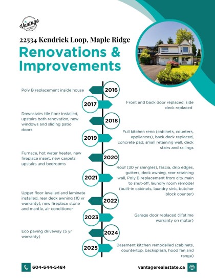 Photo 39 at 22534 Kendrick Loop, East Central, Maple Ridge